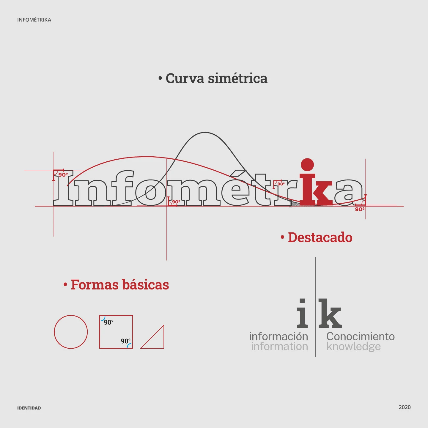 Agencia de comunicación digital - Infometrika - Identidad de marca
